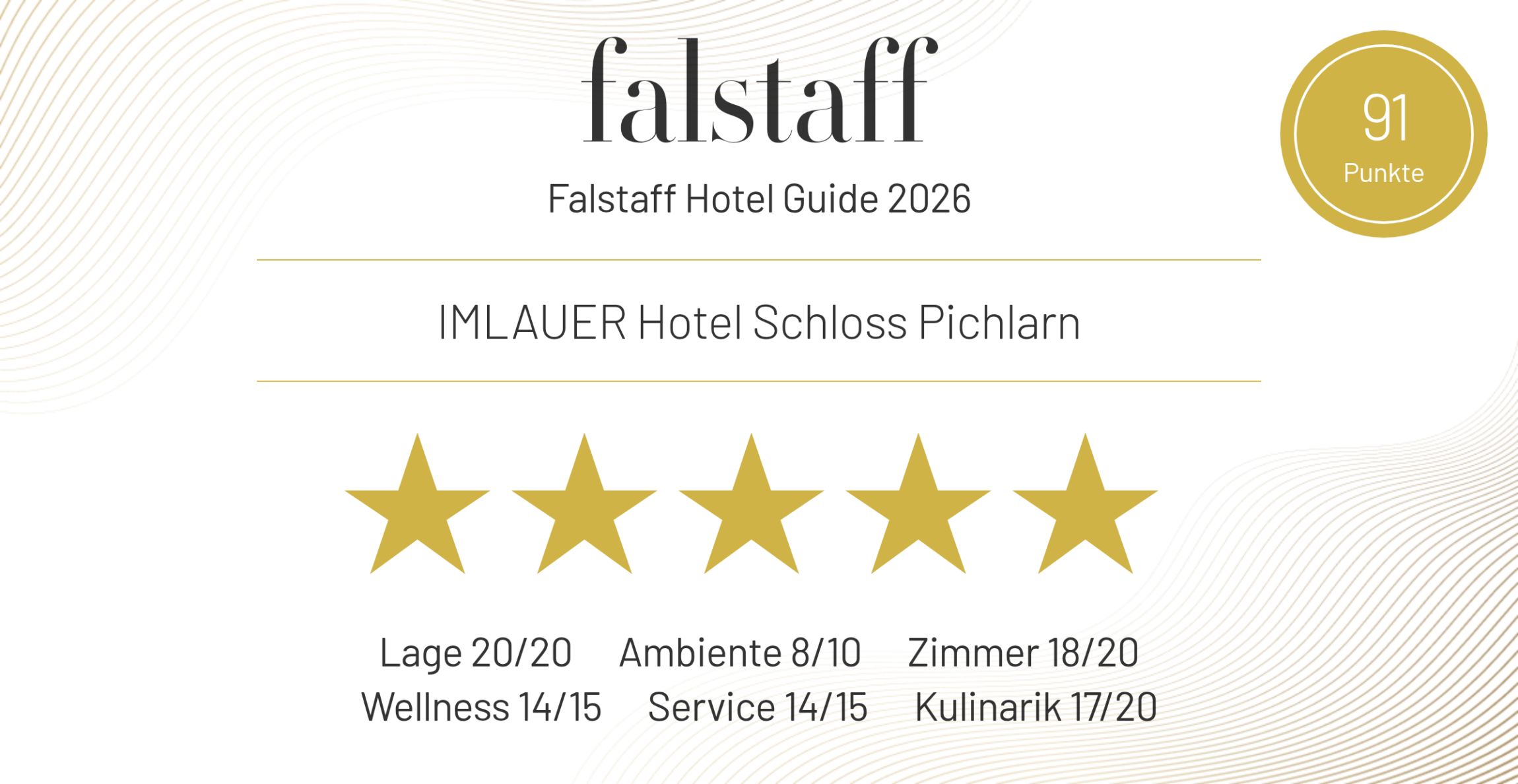imlauer-hotel-schloss-pichlarn-1_620x1200_light_de Bild: Auszeichnung Falstaff Hotelguide